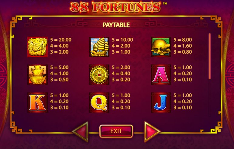 paytable of 88 fortunes slot machine