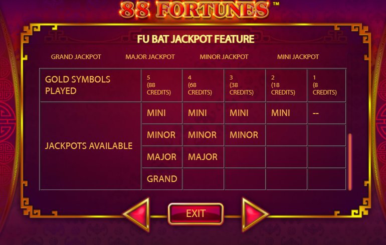 fu bat jackpot feature of 88 fortunes slot