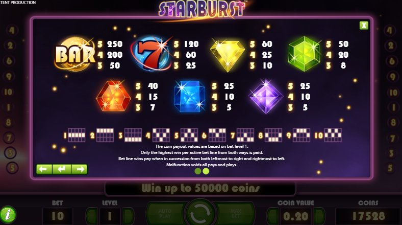 paytable in starburst video slot