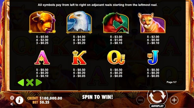 wolf gold slot's symbol winnings